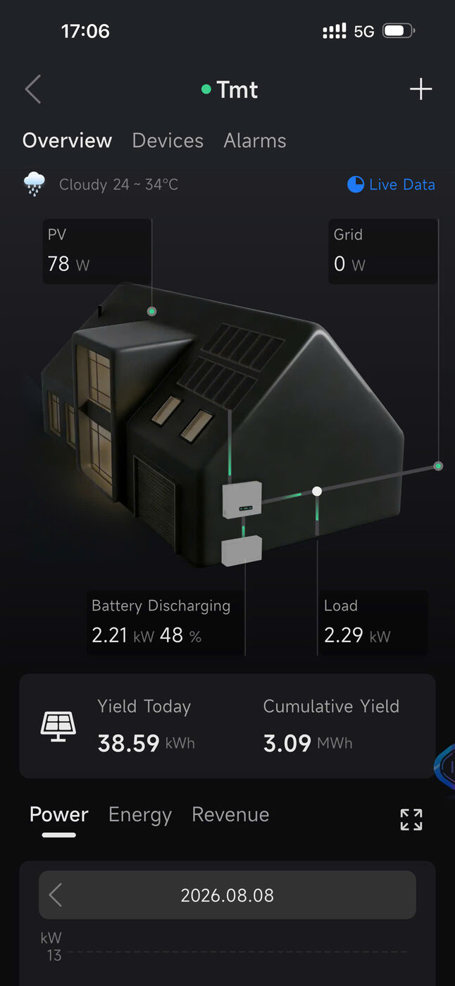 App giám sát TMT Solar ngày 08/08/2026: sản lượng 38,59 kWh, pin còn 48%, không mua điện lưới