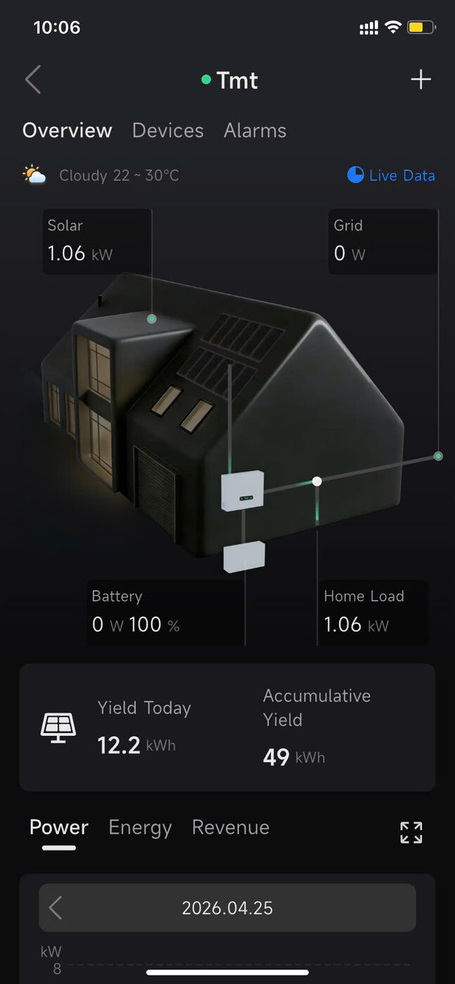 App giám sát ngày 25/04/2026, những ngày đầu vận hành: tích luỹ mới 49 kWh
