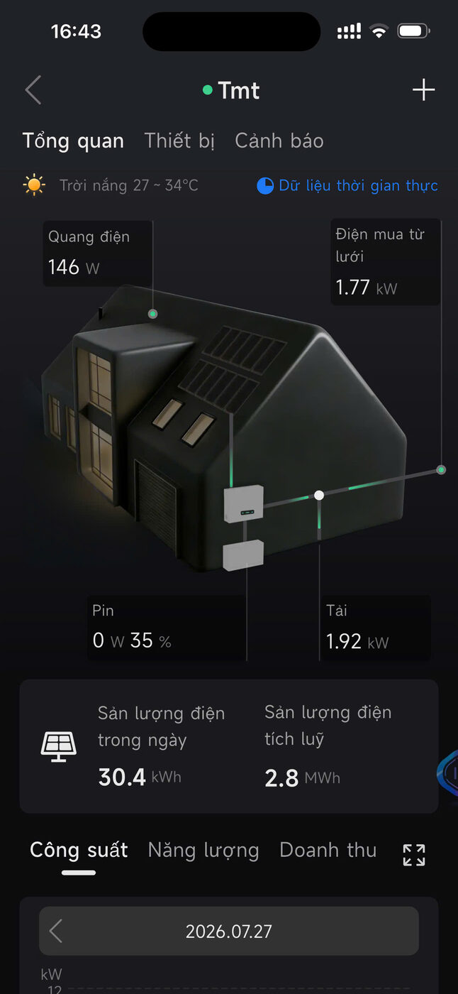 App giám sát tiếng Việt ngày 27/07/2026: 30,4 kWh trong ngày, tích luỹ 2,8 MWh